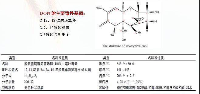 嘔吐毒素