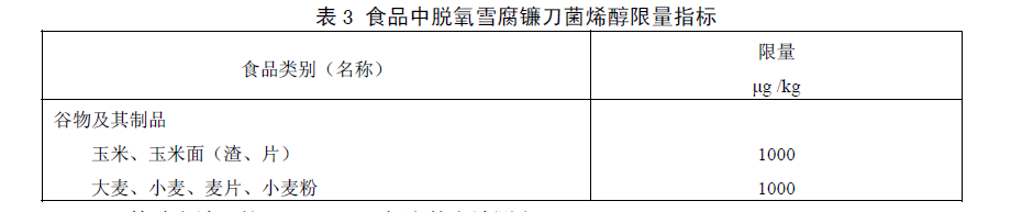 食品中嘔吐毒素（脫氧雪腐鐮刀菌烯醇）限量指標，GB 2761—2011食品安全國家標準食品中真菌毒素限量標準規(guī)定了食品中嘔吐毒素（脫氧雪腐鐮刀菌烯醇）限量指標